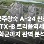 남양주 왕숙 A-24 신혼희망타운 신희타 분양가 분양일정 모델하우스