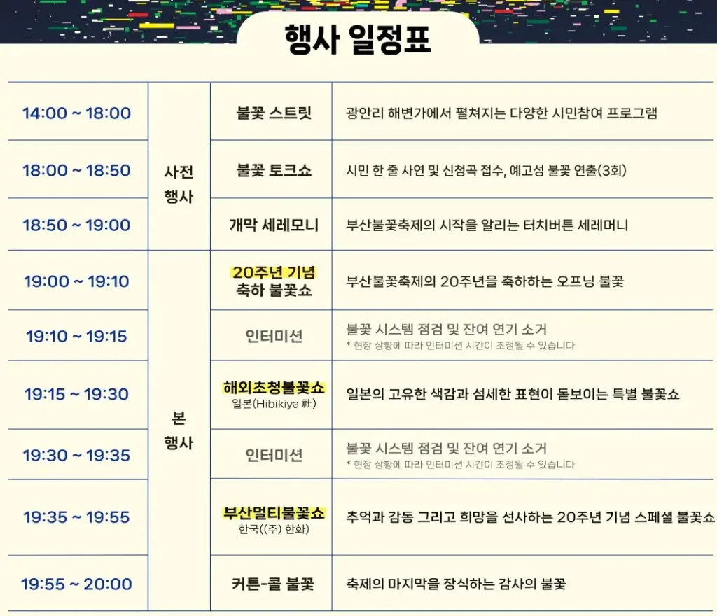 2025 부산불꽃축제 일정 예매 주차 명당 