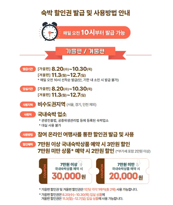 숙박세일 페스타 쿠폰 기간 사용방법