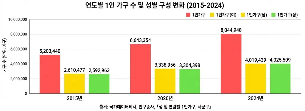 1인가구 주거지원금 2026년 1인가구 800만 부동산 주거급여 청년월세지원 중위소득 2026년 