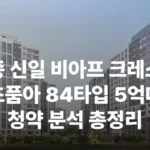 영종 신일 비아프 크레스트 분양가 분양일정 청약 모델하우스 분상제 평면도 입주시기 주차대수 주변시세 제3연륙교 초등학교 초품아 GTX 대출 청약자격