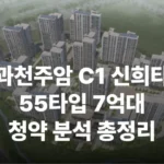 과천주암 C1 신혼희망타운 신희타 공공분양 로또청약 위례과천선 분양가 분양일정 평면도 모델하우스 LTV DSI DSR 규제지역 투기과열지구 대출규제 위치 세대수 주차대수 입주시기 서초 안전마진 입지 강남 양재천 관악산 대출 청약자격 모델하우스