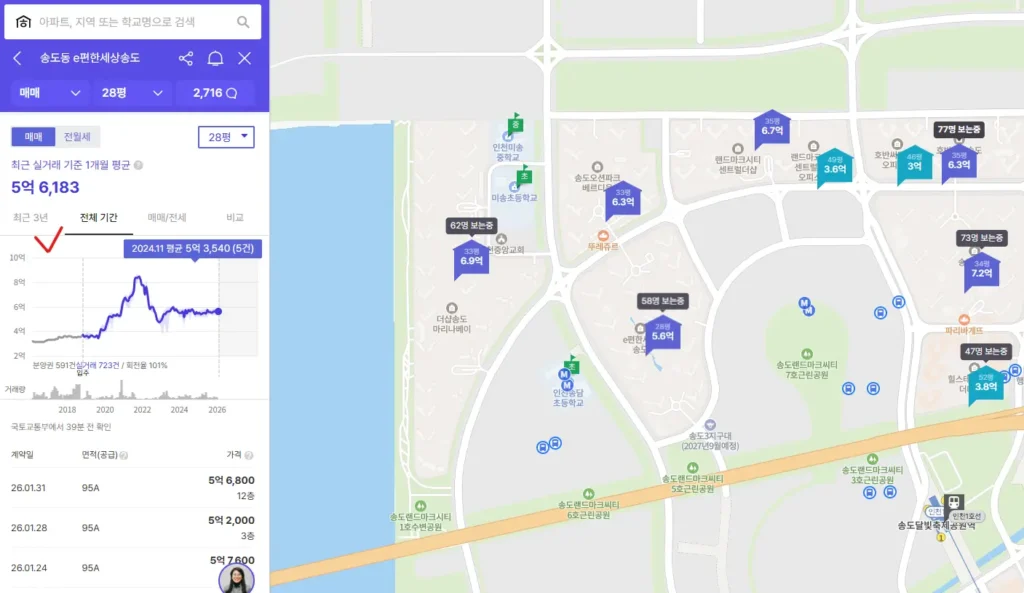부동산 아파트 매매 랜선 임장 손품 저평가 구축 네이버부동산 호갱노노 차이 평형 세대수 입주년차 가격 분위지도 갭가격 시세 실거래 부동산앱 추천