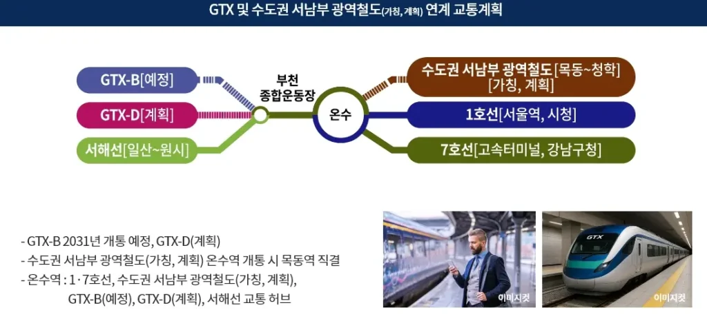 쌍용 더 플래티넘 온수역 더블역세권 GTX-B 부천 서울 괴안 이편한세상 부천종합운동장역 청약 분양 분양가 분양일정 모델하우스 청약자격 세대수 위치 주차대수 입주시기 발코니확장 주변시세 입지 안전마진 개발 호재 대출 규제 시나리오 전매 실거주 재당첨 우선순위 특공 특별공급 일반공급 발표 모델하우스 위치 전화번호 브랜드 평면도 LTV DSR DTI 규제 비규제 조감도 단지배치도 엘리베이터 엘베 단지설계 동호수배치 커뮤니티