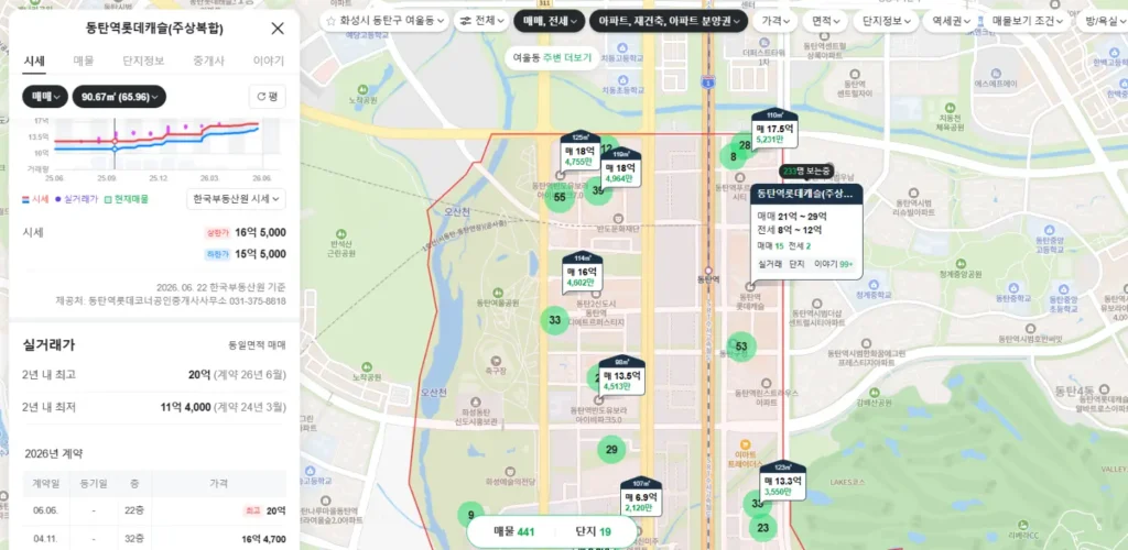 동탄 기흥 구리 토허제 토지거래허가제 투기과열지구 규제지역 LTV DSR  DTI 동탄역롯데캐슬 약 분양 분양가 분양일정 모델하우스 청약자격 세대수 위치 주차대수 입주시기 발코니확장 주변시세 입지 안전마진 개발 호재 대출 규제 시나리오 전매 실거주 재당첨 우선순위 특공 특별공급 일반공급 발표 모델하우스 위치 전화번호 브랜드 평면도 LTV DSR DTI 규제 비규제 조감도 단지배치도 엘리베이터 엘베 단지설계 동호수배치 커뮤니티 평면도 59 74 84 펜트 공공분양 신희타 신혼희망타운 분상제 계약금 중도금 잔금