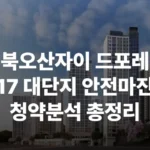 북오산자이 드포레 리버블시티 동탄 오산 평면도 오산대역 세교 청약 분양 분양가 분양일정 모델하우스 청약자격 세대수 위치 주차대수 입주시기 발코니확장 주변시세 입지 안전마진 개발 호재 대출 규제 시나리오 전매 실거주 재당첨 우선순위 특공 특별공급 일반공급 발표 모델하우스 위치 전화번호 브랜드 평면도 LTV DSR DTI 규제 비규제 조감도 단지배치도 엘리베이터 엘베 단지설계 동호수배치 커뮤니티