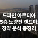 드파인 아르티아 노량진 뉴타운 랜드마크 동작구 노량진역 장승배기역 GTX청약 분양 분양가 분양일정 모델하우스 청약자격 세대수 위치 주차대수 입주시기 발코니확장 주변시세 입지 안전마진 개발 호재 대출 규제 시나리오 전매 실거주 재당첨 우선순위 특공 특별공급 일반공급 발표 모델하우스 위치 전화번호 브랜드 평면도 LTV DSR DTI 규제 비규제 조감도 단지배치도 엘리베이터 엘베 단지설계 동호수배치 커뮤니티 평면도 59 74 84 펜트 공공분양 신희타 신혼희망타운 분상제 계약금 중도금 잔금