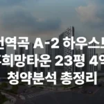 부천역곡 A2 공공분양 신희타 신혼희망타운 공공주택 역곡역 GTXB 까치울역 청약 분양 분양가 분양일정 모델하우스 청약자격 세대수 위치 주차대수 입주시기 발코니확장 주변시세 입지 안전마진 개발 호재 대출 규제 시나리오 전매 실거주 재당첨 우선순위 특공 특별공급 일반공급 발표 모델하우스 위치 전화번호 브랜드 평면도 LTV DSR DTI 규제 비규제 조감도 단지배치도 엘리베이터 엘베 단지설계 동호수배치 커뮤니티 평면도 59 74 84 펜트 공공분양 신희타 신혼희망타운 분상제 계약금 중도금 잔금