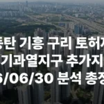 동탄 기흥 구리 토허제 토지거래허가제 투기과열지구 규제지역 LTV DSR DTI 동탄역롯데캐슬 약 분양 분양가 분양일정 모델하우스 청약자격 세대수 위치 주차대수 입주시기 발코니확장 주변시세 입지 안전마진 개발 호재 대출 규제 시나리오 전매 실거주 재당첨 우선순위 특공 특별공급 일반공급 발표 모델하우스 위치 전화번호 브랜드 평면도 LTV DSR DTI 규제 비규제 조감도 단지배치도 엘리베이터 엘베 단지설계 동호수배치 커뮤니티 평면도 59 74 84 펜트 공공분양 신희타 신혼희망타운 분상제 계약금 중도금 잔금